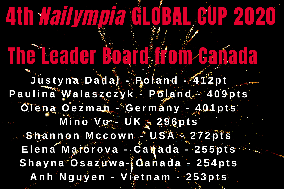 4th Global cup canada scores 2020 4th Global cup canada scores 2020