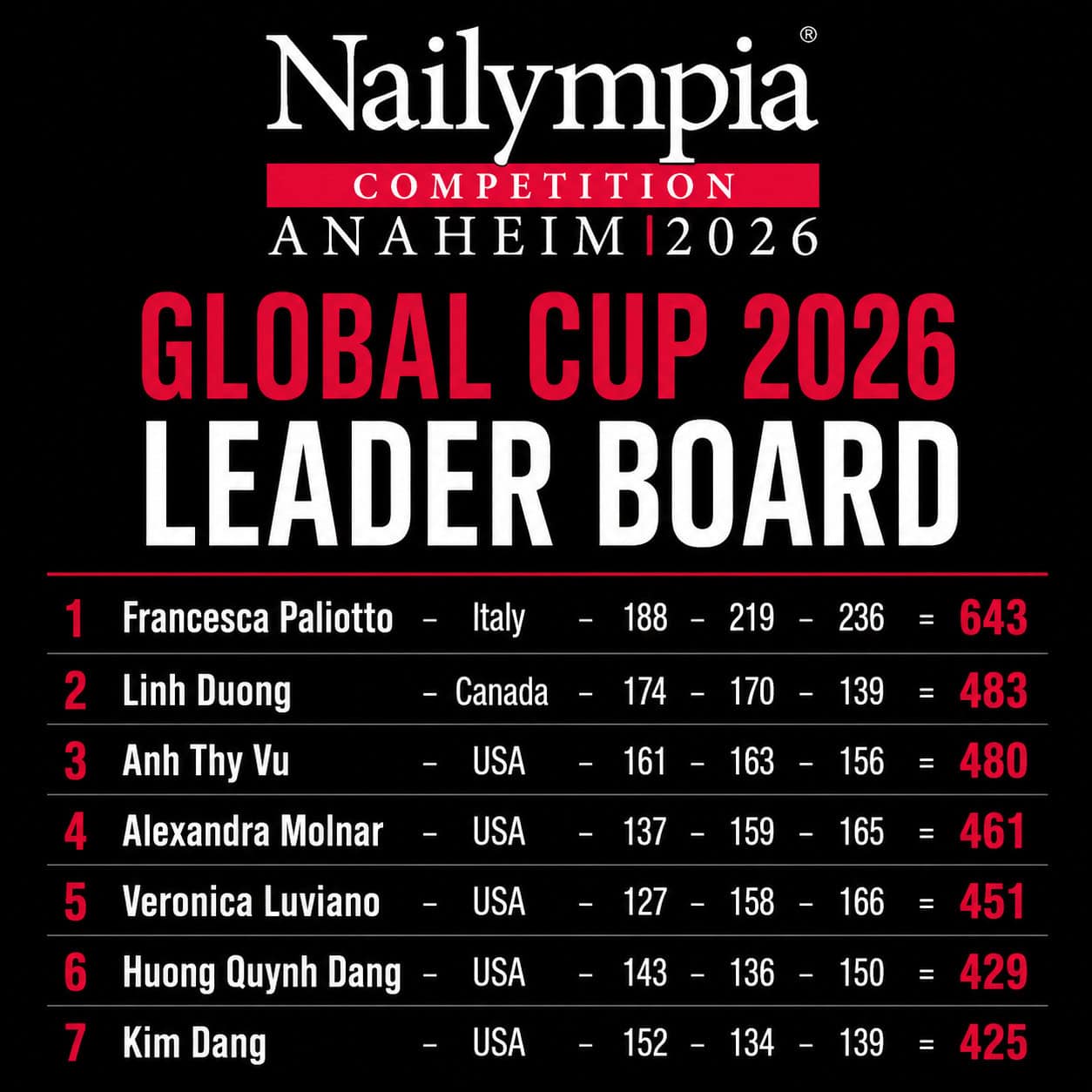 Anaheim Leader 2026